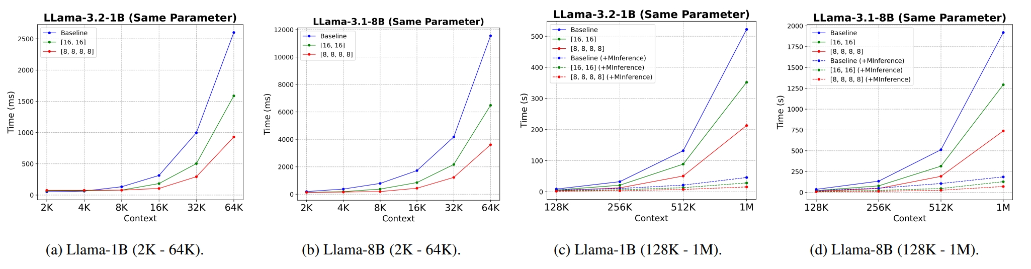 Charts showing CoLM-Air achieving significantly faster prefilling speeds.